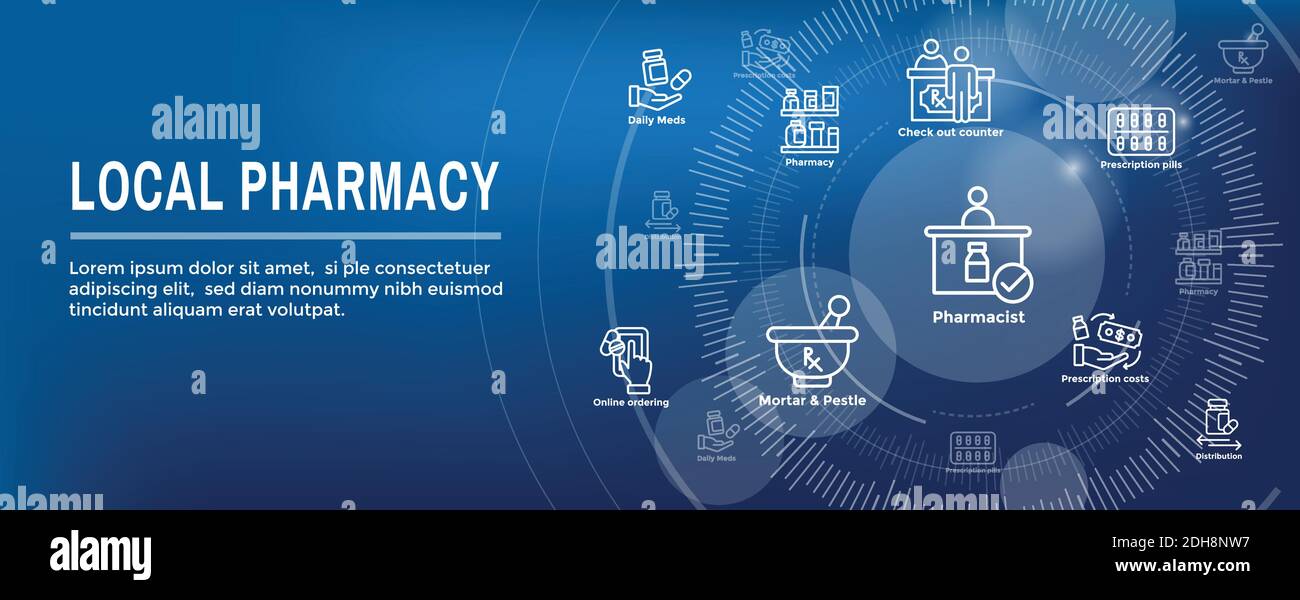 Pharmaceuticals & medications icon set with web header banner Stock ...