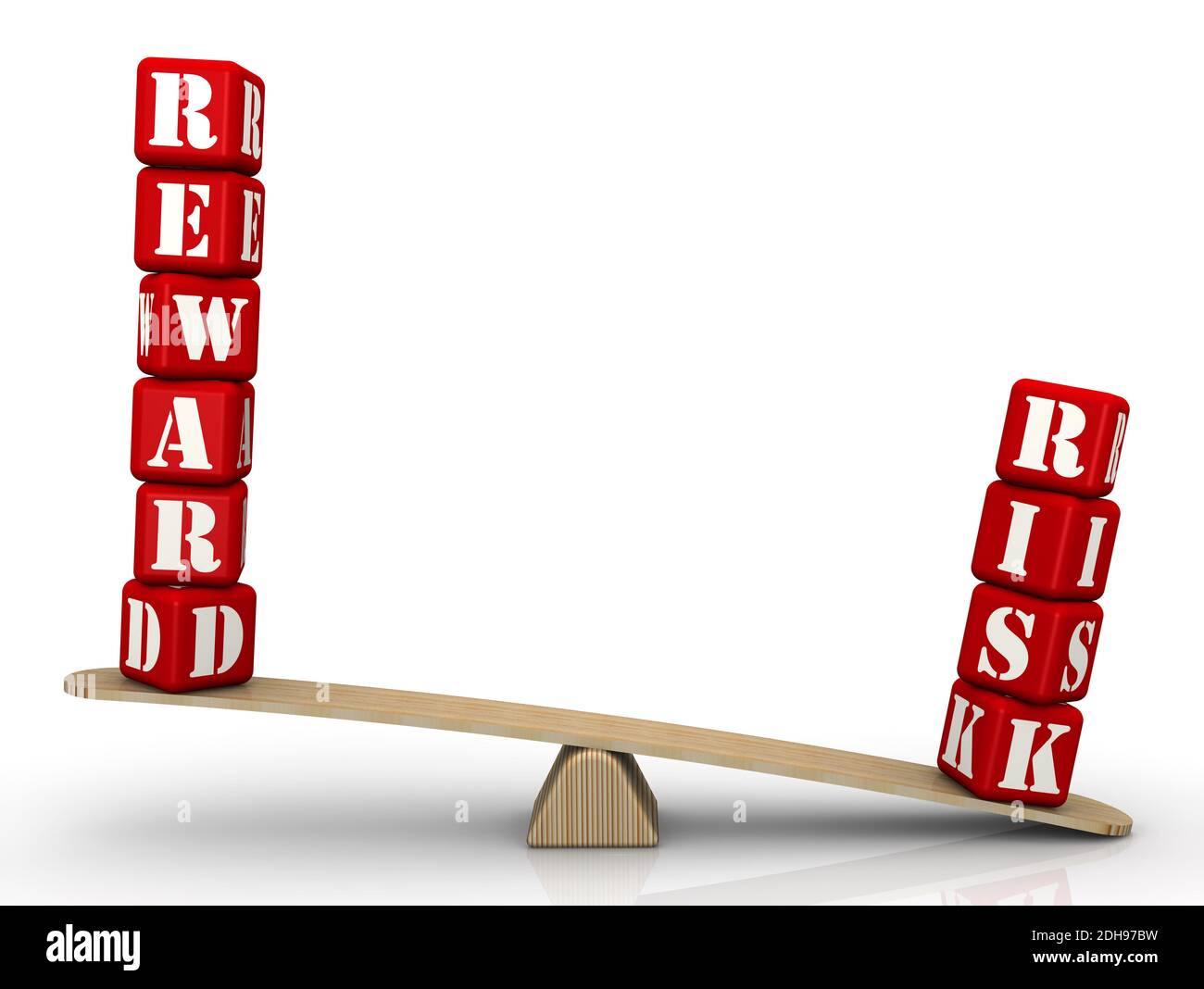 Risk Reward Balance Scale