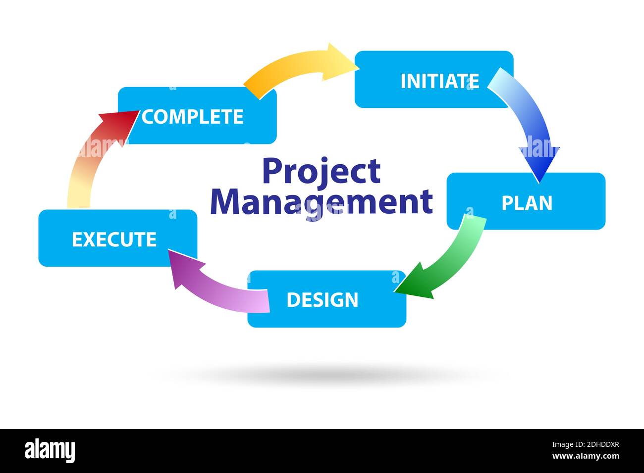 Project management concept in stages Stock Photo - Alamy