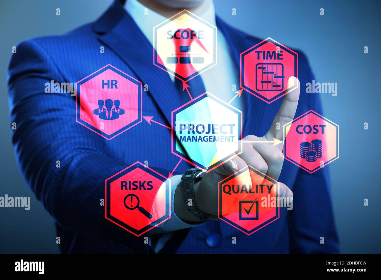 Concept Of Project Management