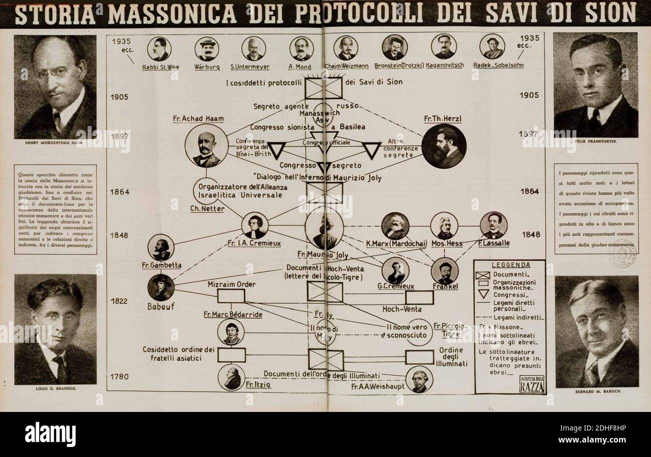 Protocolli dei savi di sion hires stock photography and images Alamy Protocolli dei savi di sion hires stock photography and images Alamy