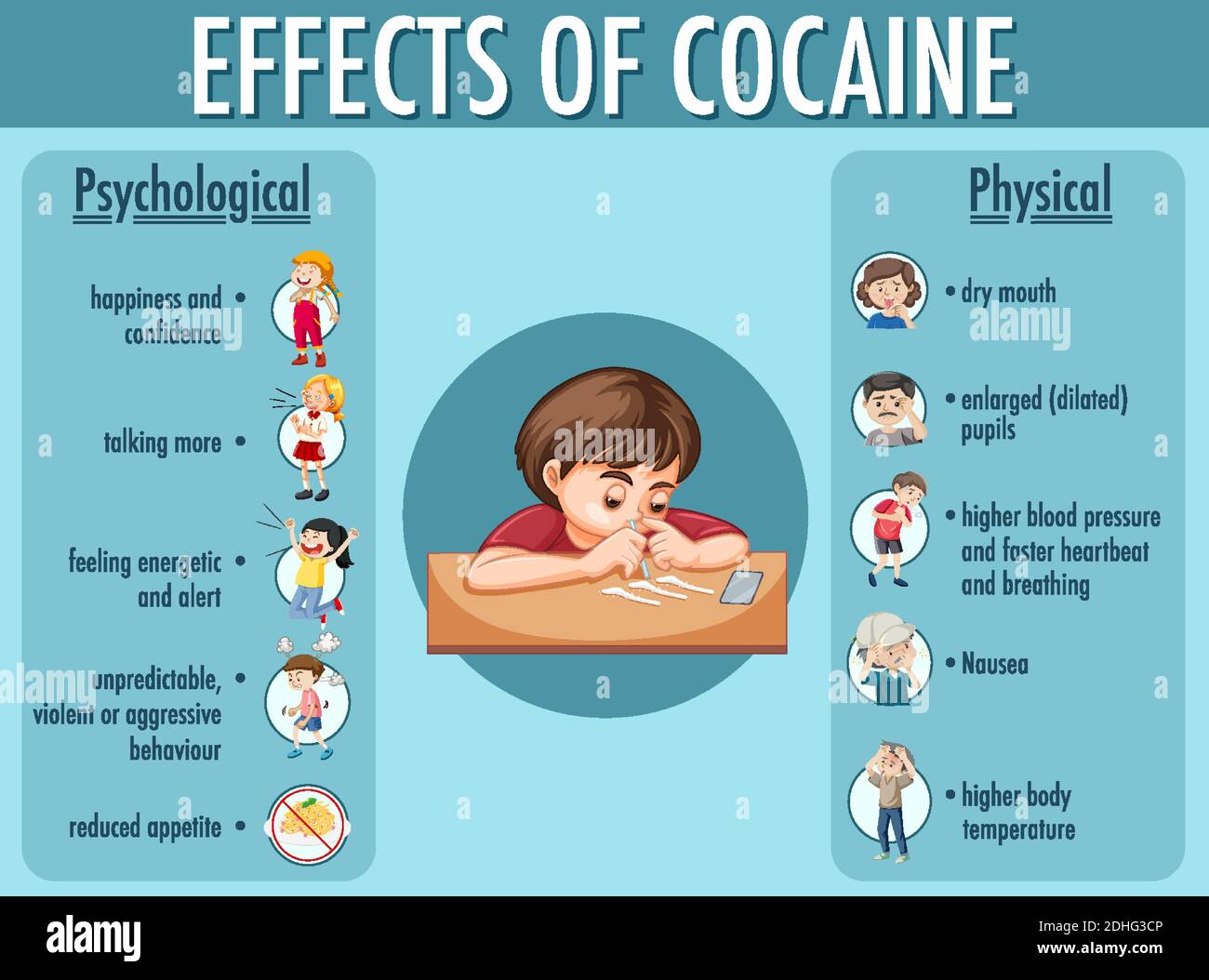 Effects of cocaine information infographic illustration stock vector