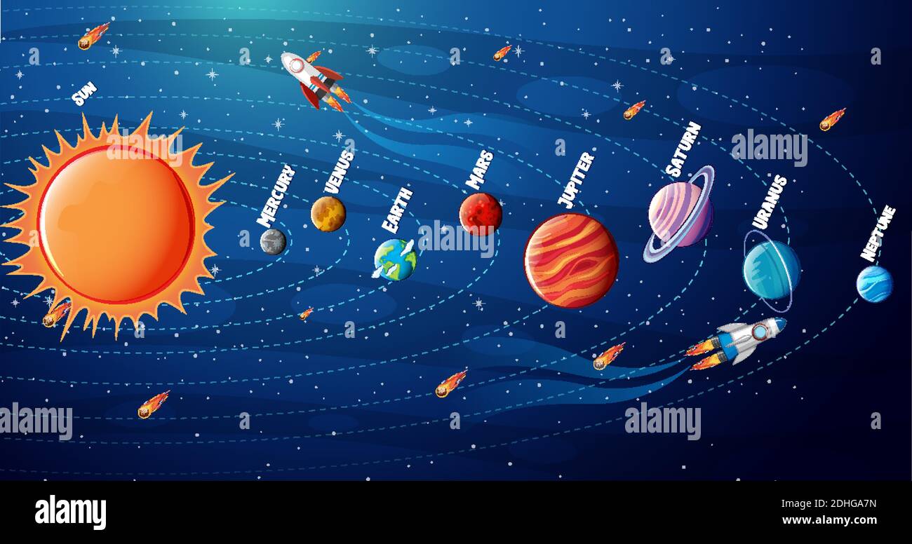 Planets of the solar system infographic illustration Stock Vector Image ...