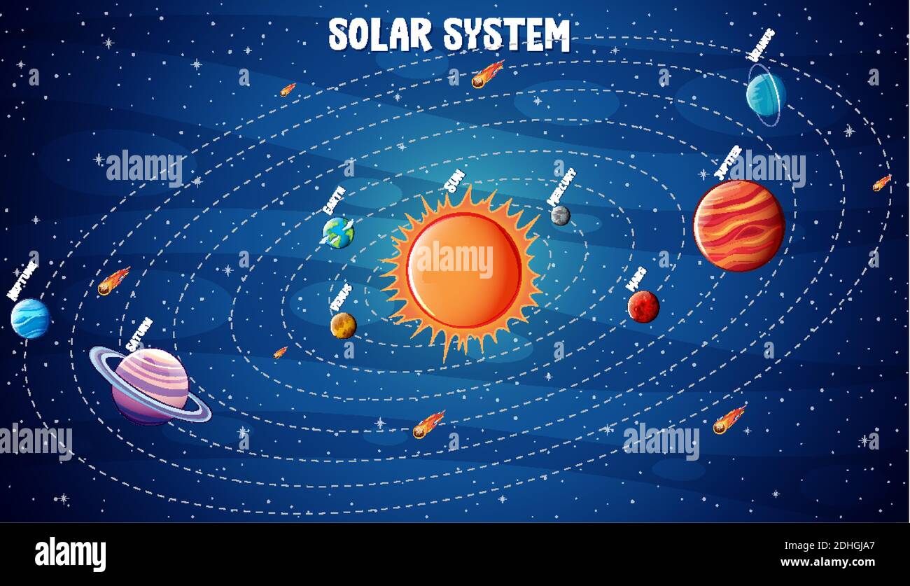 Planets of the solar system infographic illustration Stock Vector Image ...