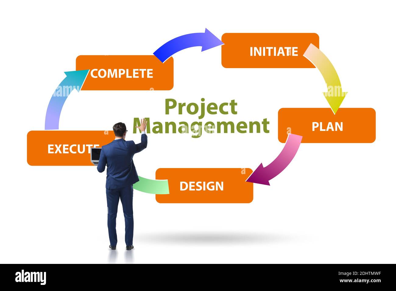 Project management concept in stages with the businessman Stock Photo ...