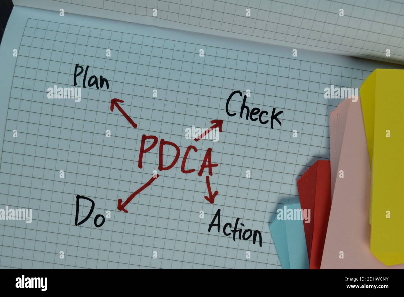 PDCA - Plan, Do, Check, Action write on a book isolated isolated on Wooden Table. Stock Photo