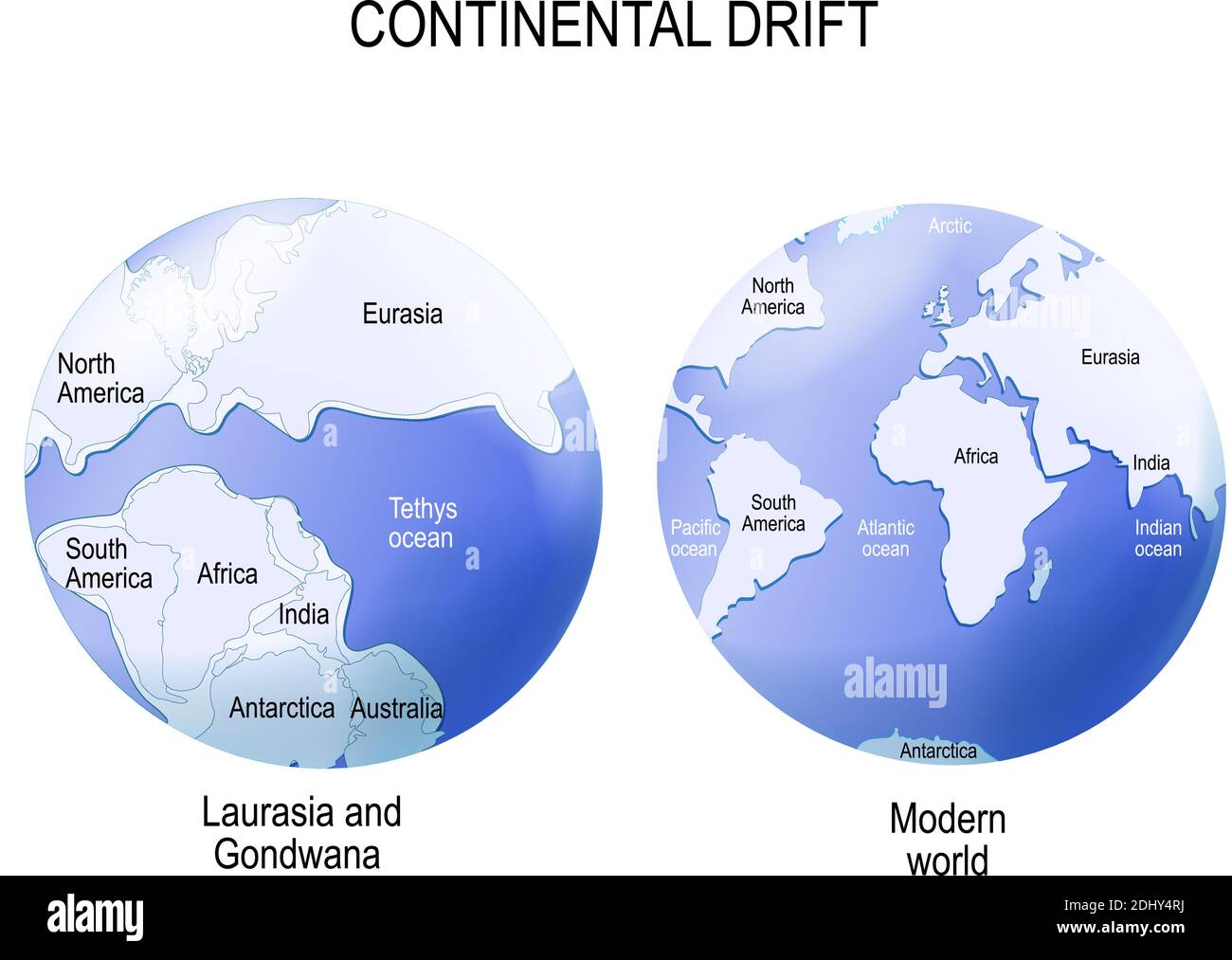 Continental Drift