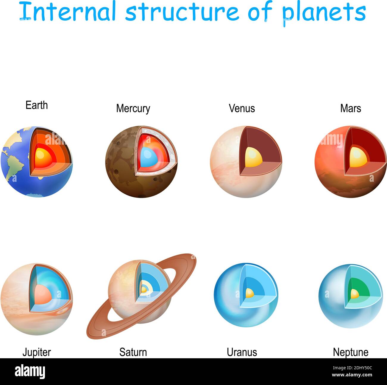 internal structure of planets from core to mantle and crust. Solar system.  Interior of Terrestrial (Earth-like) Planets: Mercury, Venus, Earth, Mars Stock Vector