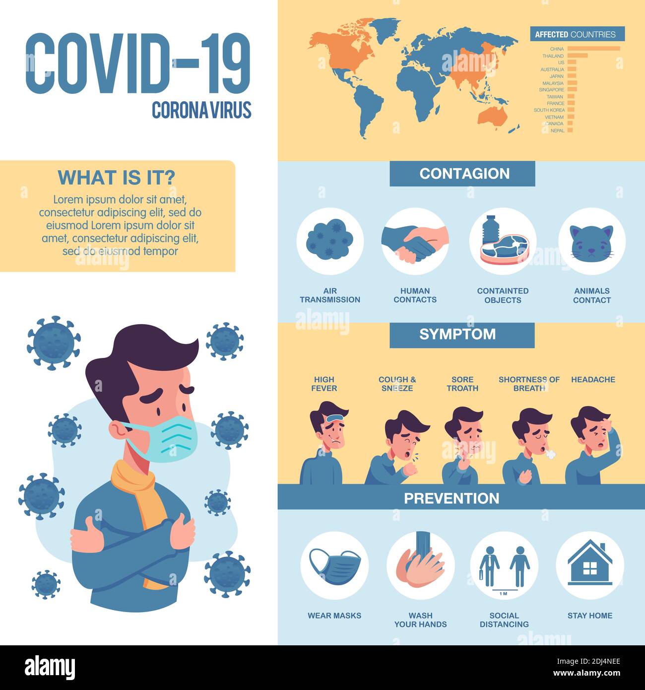 Corona virus info graphic with illustrated elements. Covid-19 symptoms with prevention and virus transmission Stock Vector
