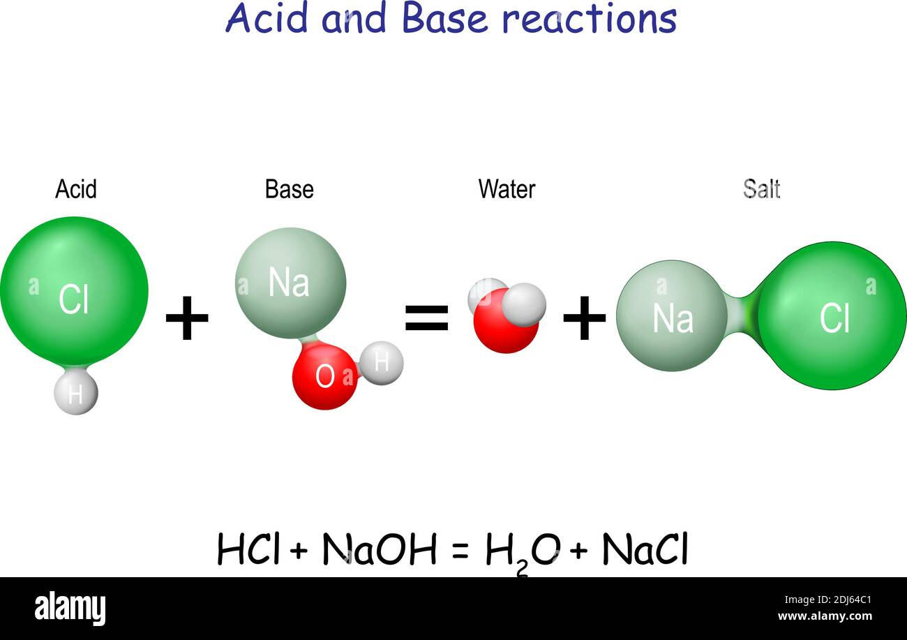 Acid–base reaction. chemical reaction neutralization the acid and base properties, producing a salt and water. used to determine pH. Bronsted–Lowry th Stock Vector