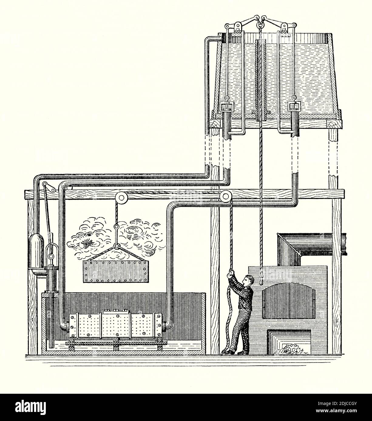 An old engraving of ‘Urban’s tempering machine’ of the 1800s. It is from a Victorian mechanical engineering book of the 1880s. The term hardened steel is often used for a medium or high carbon steel that has been given heat treatment and then quenching followed by tempering. Here a hot steel plate is being lowered into a tank. Salted water is contained in a reservoir (top right) – a valve is opened and jets of water played against both sides of the plate. A pump (left) returns the water up to the reservoir. Tempering was often confused with quenching – the term was used to describe both. Stock Photo