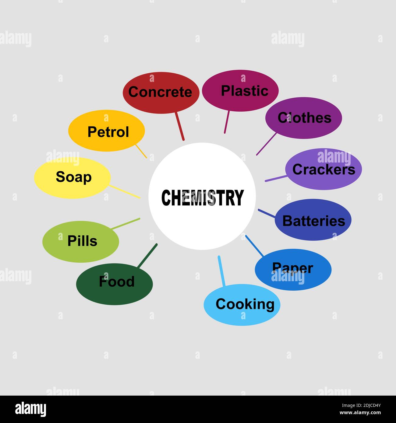 Diagram concept with Chemistry text and keywords. EPS 10 isolated on ...