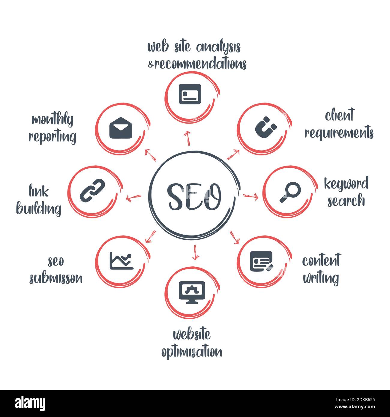 Search engine optimization. Banner SEO search engine optimization. Stock Vector