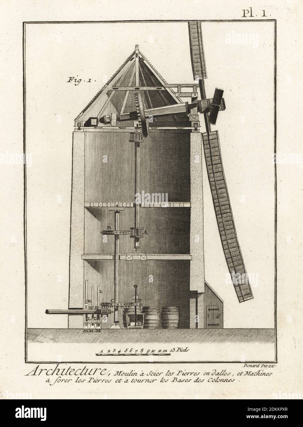 Cross-section elevation through a windmill for stone cutting, drilling and turning machines. Copperplate engraving by Robert Benard from Denis Diderot and Jean le Rond d’Alembert’s Encyclopedie (Encyclopedia), Geneva, 1778. Stock Photo