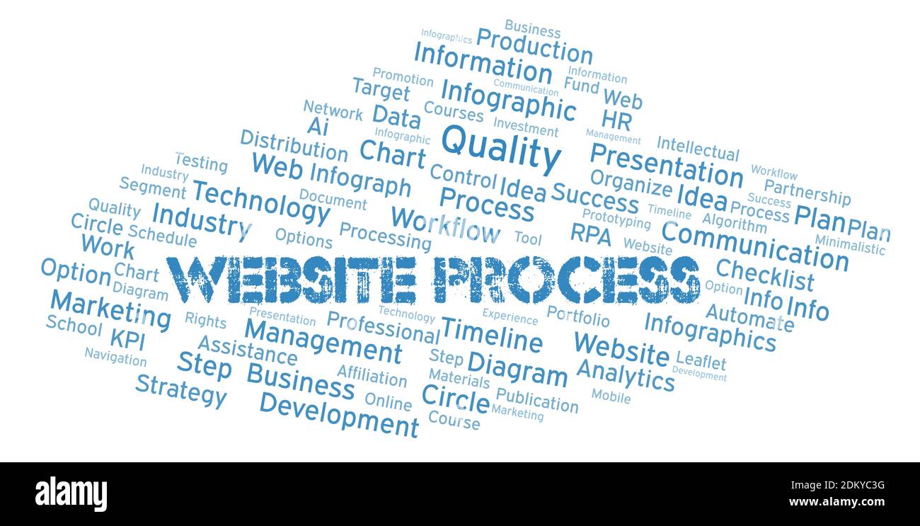 Website Process typography word cloud create with text only. Stock Photo