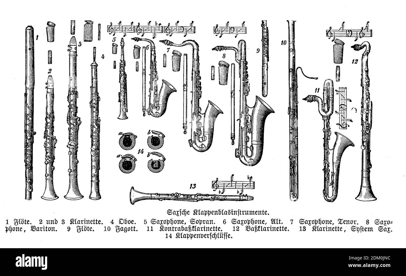 Wind musical instruments: flute, sax, clarinet, oboe, saxophone from a catalogue with German descriptions Stock Photo