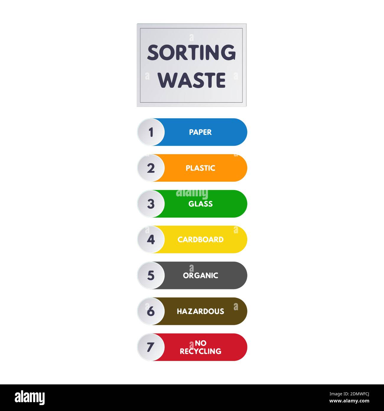 Waste sorting infographics vector illustration. cardboard, glass, paper, plastic, hazardous, organic and no recycling dumpster Stock Vector