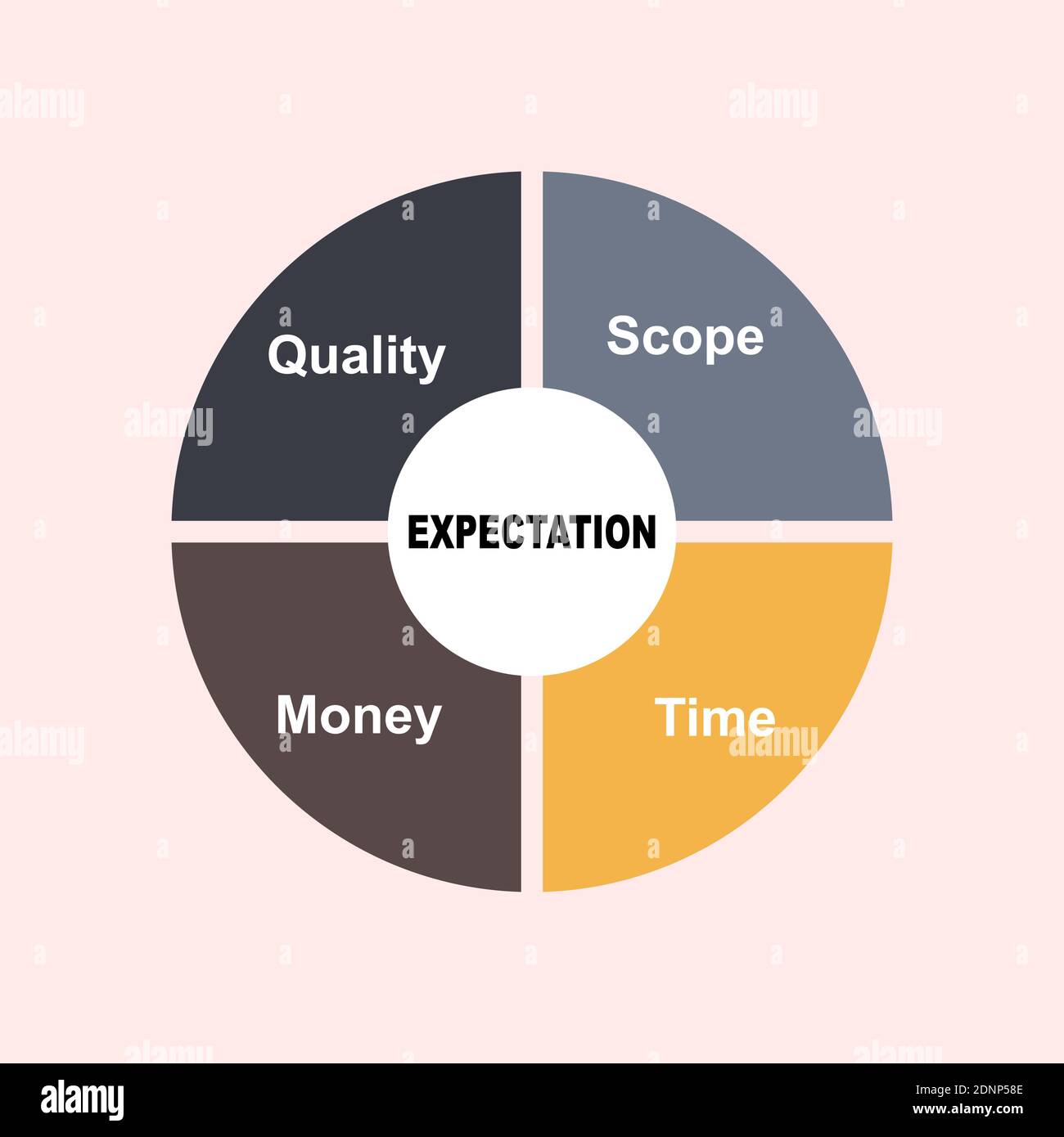 Expectations and expectation Stock Vector Images Alamy
