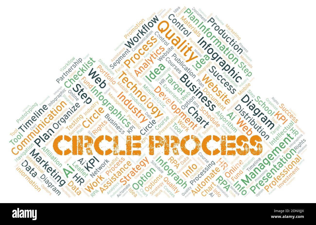 Circle Process typography word cloud create with text only. Stock Photo
