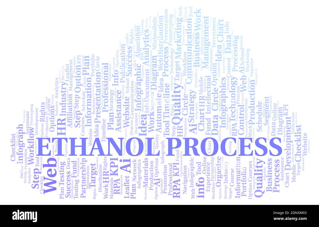 Ethanol Process typography word cloud create with text only. Stock Photo
