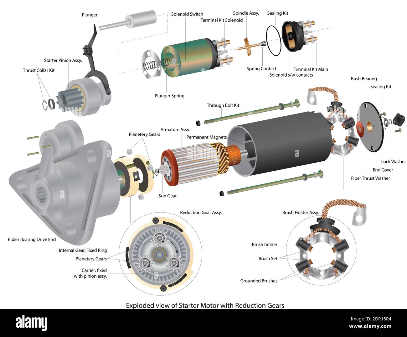 Exploded view of Starter Motor of vehicle using reduction gear assembly Stock Vector