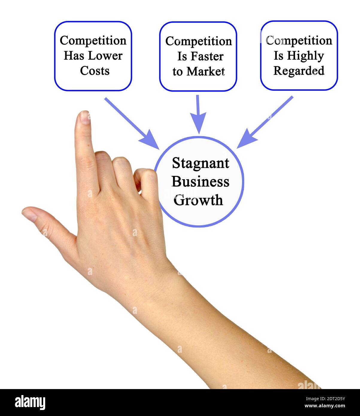Causes of Stagnant Business Growth Stock Photo Alamy