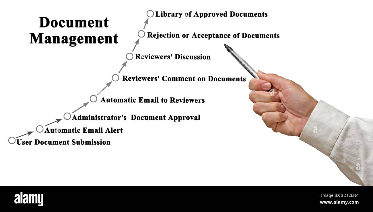 Eight components of Document Management Stock Photo