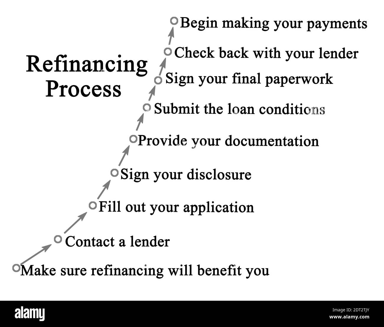 Nine Components of Refinancing Process Stock Photo Alamy