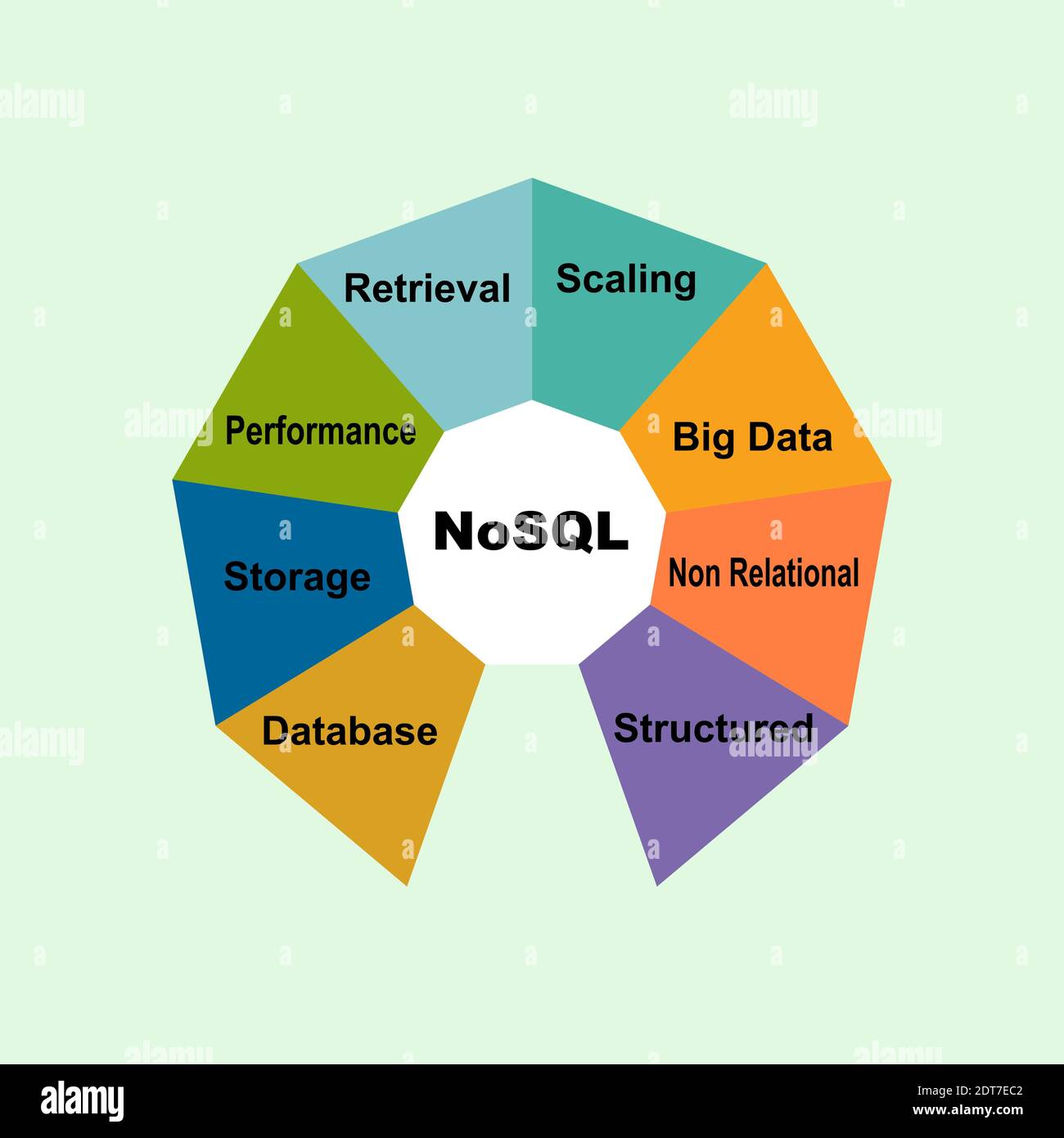 Nosql Stock Vector Images - Alamy