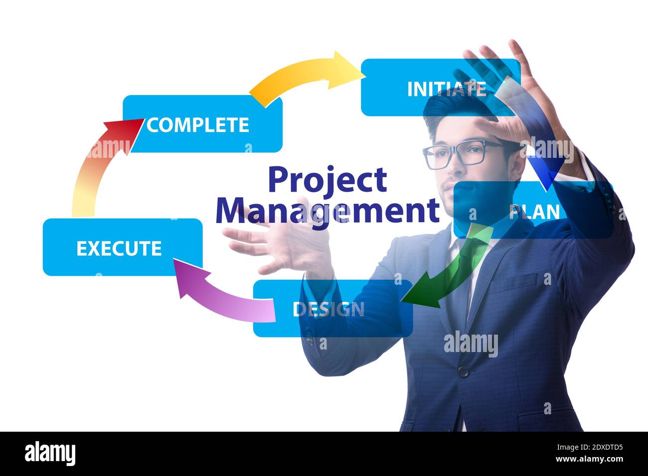 Businessman in the project management different phases Stock Photo - Alamy