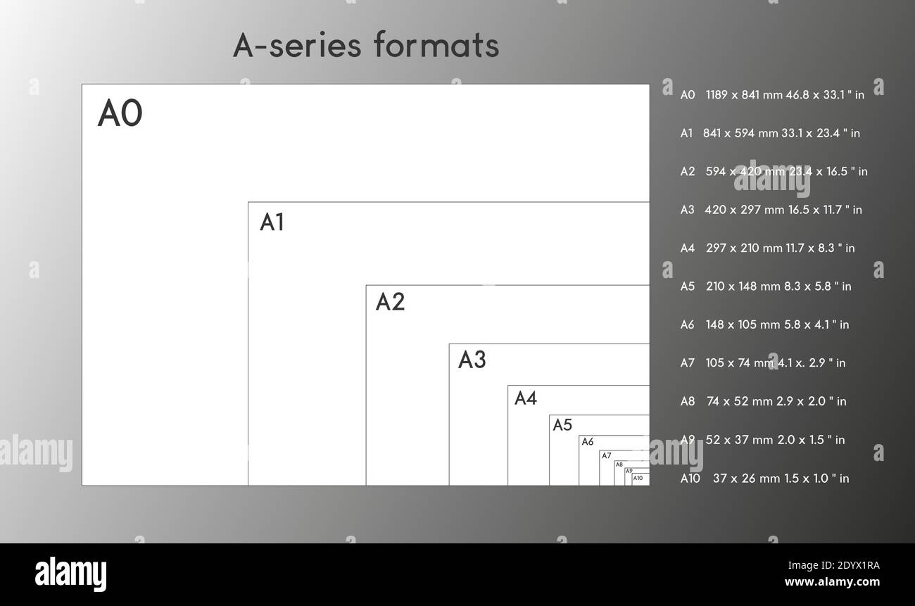 De volgende Charmant Afwijzen A-series paper formats size, A0 A1 A2 A3 A4 A5 A6 A7 with labels and  dimensions in milimeters. International standard ISO paper size proportions  the a Stock Vector Image & Art -