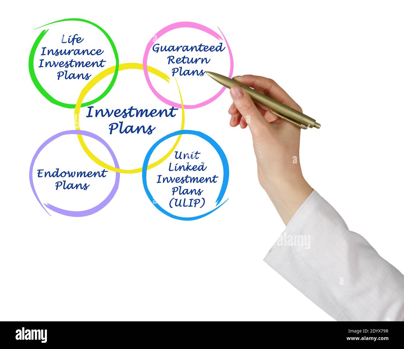 Four plans hi-res stock photography and images - Alamy