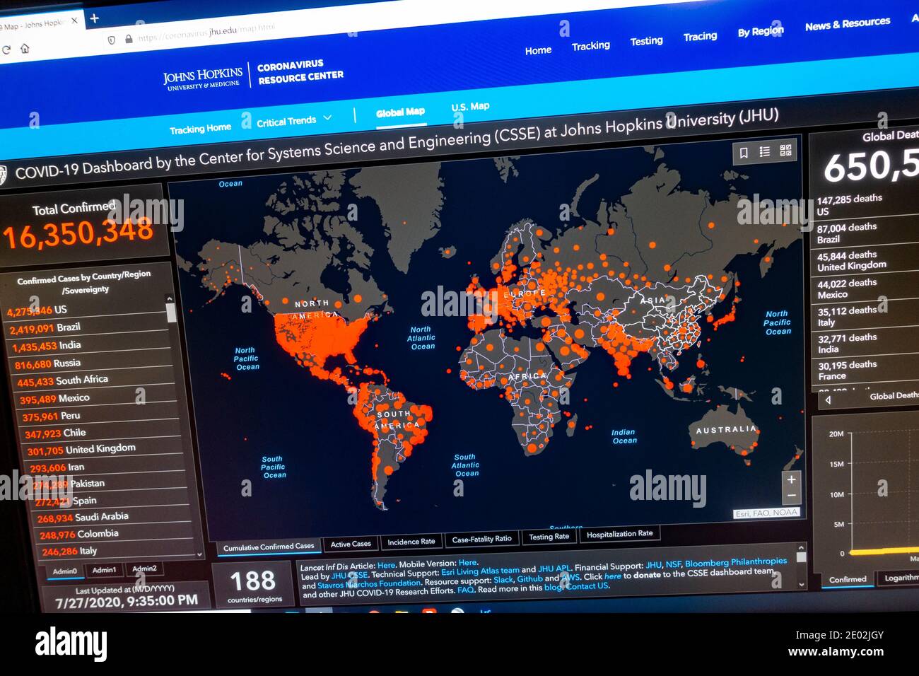 Johns Hopkins University of medicine Coronavirus website on 27th July 2020. Stock Photo