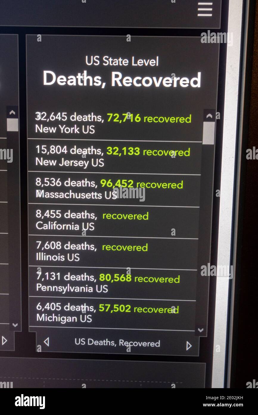 Chart of total deaths and recovered in the United States, Johns Hopkins University of medicine Coronavirus website on 27th July 2020. Stock Photo