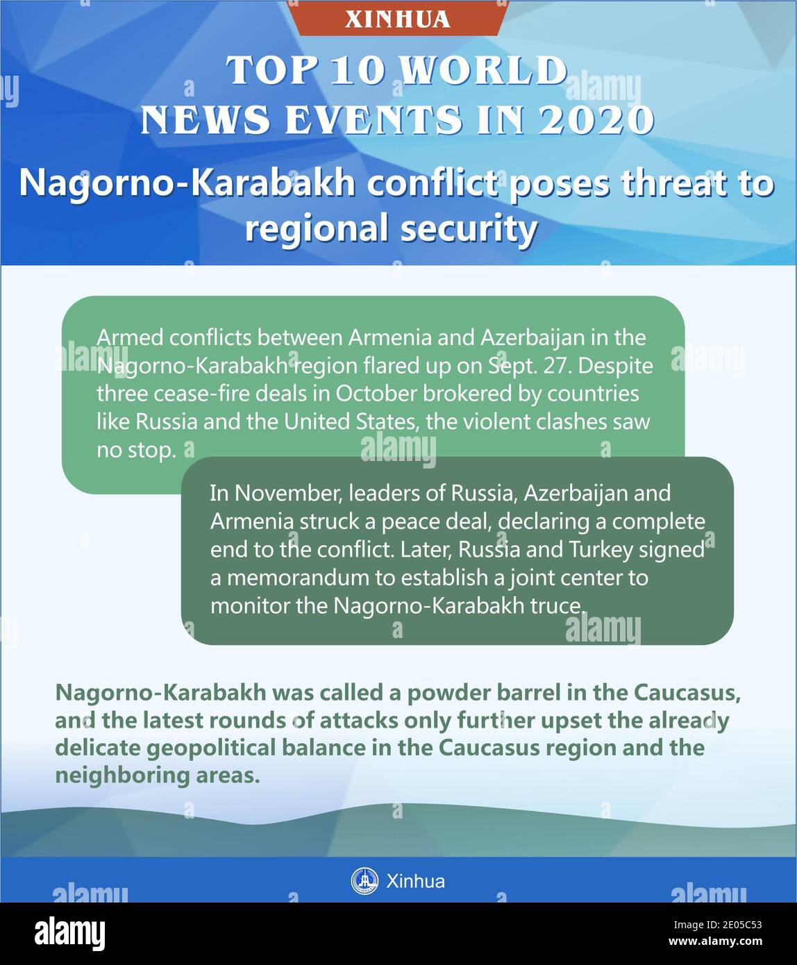 Beijing, China. 30th Dec, 2020. Nagorno-Karabakh conflict poses threat to regional security Credit: Shi Manke/Xinhua/Alamy Live News Stock Photo