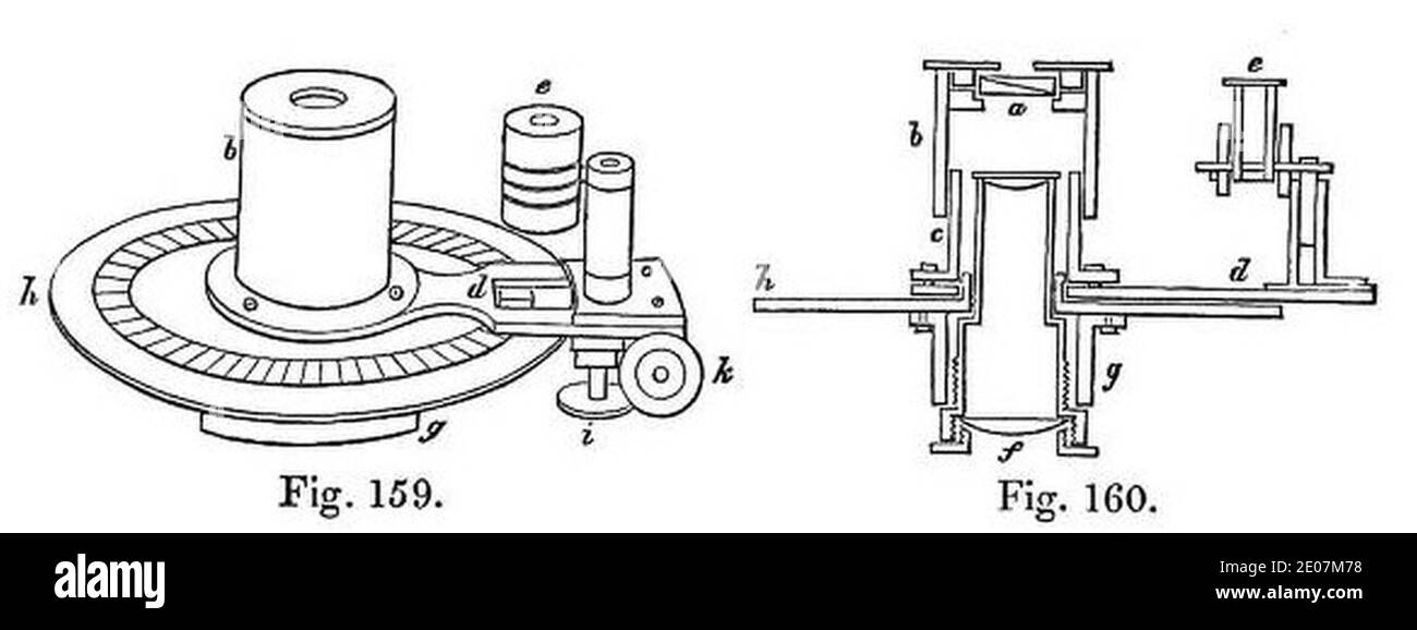 Leeson goniometer. Stock Photo