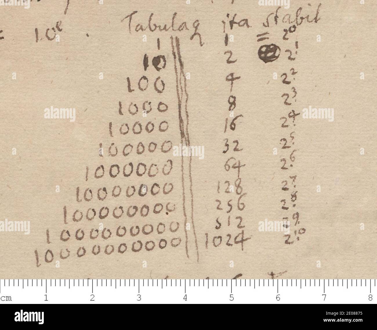 Leibniz binary hires stock photography and images Alamy