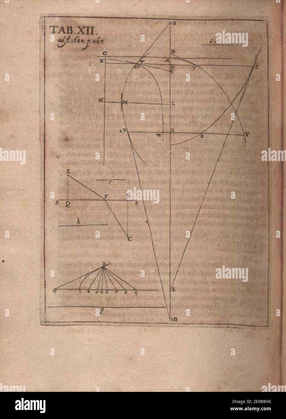 Leibniz, Gottfried Wilhelm von – Nova methodus pro maximis et minimis - Acta Eruditorum - Tabula XII - Graphs, 1684. Stock Photo