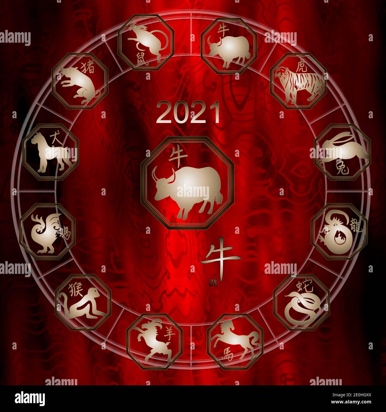 Chinese astrology wheel with all signs of the zodiac and the year of the OX in 2021 Stock Photo