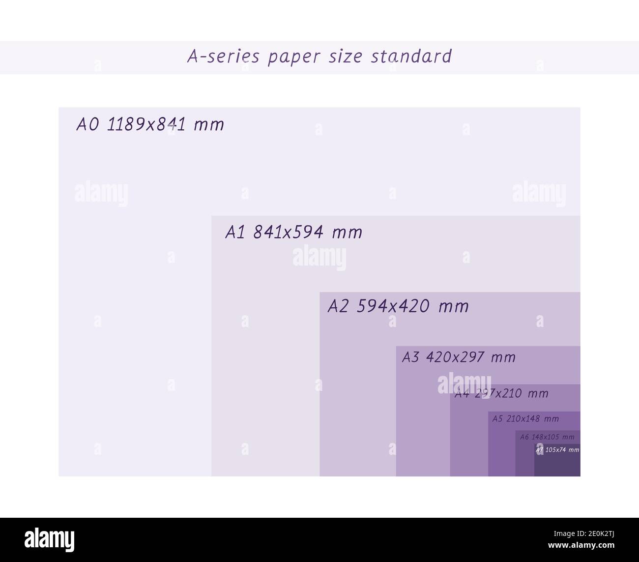 Dimensions comparison hi-res stock photography and images - Alamy