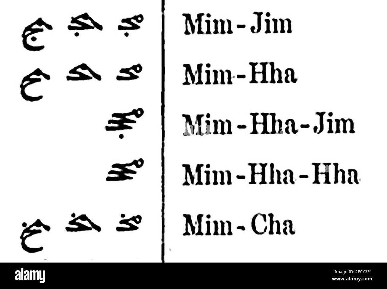 Ligatures High Resolution Stock Photography and Images Alamy