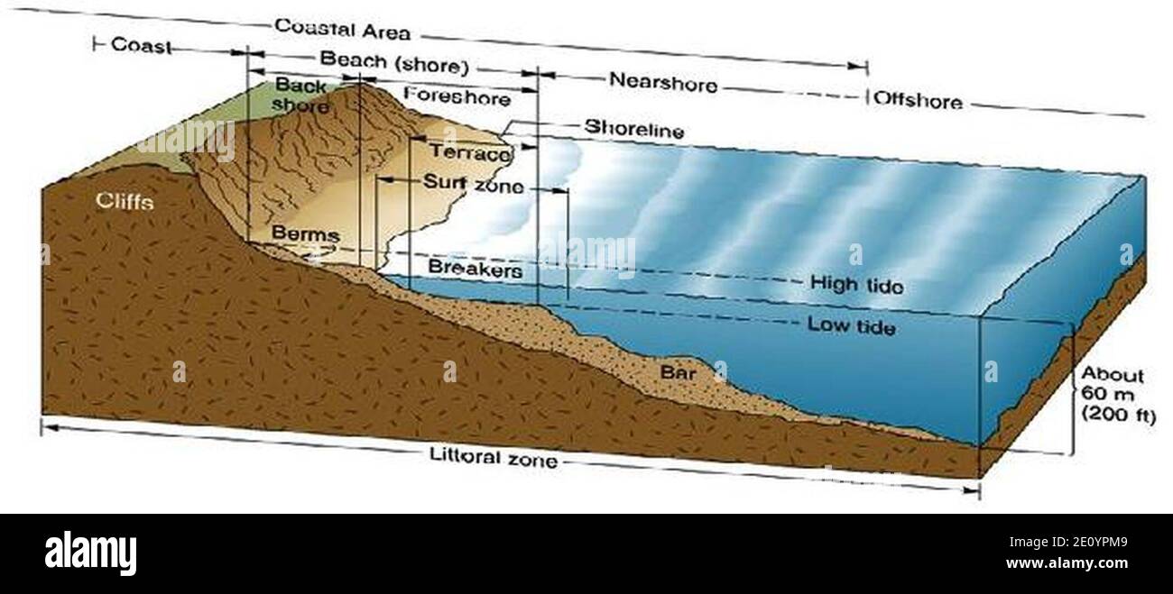 Littoral zones hires stock photography and images Alamy
