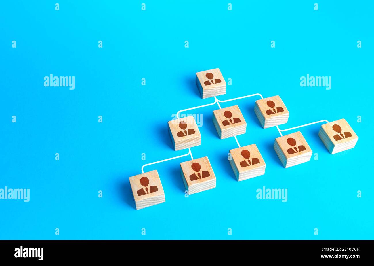 Traditional schematic visualization of the company structure from