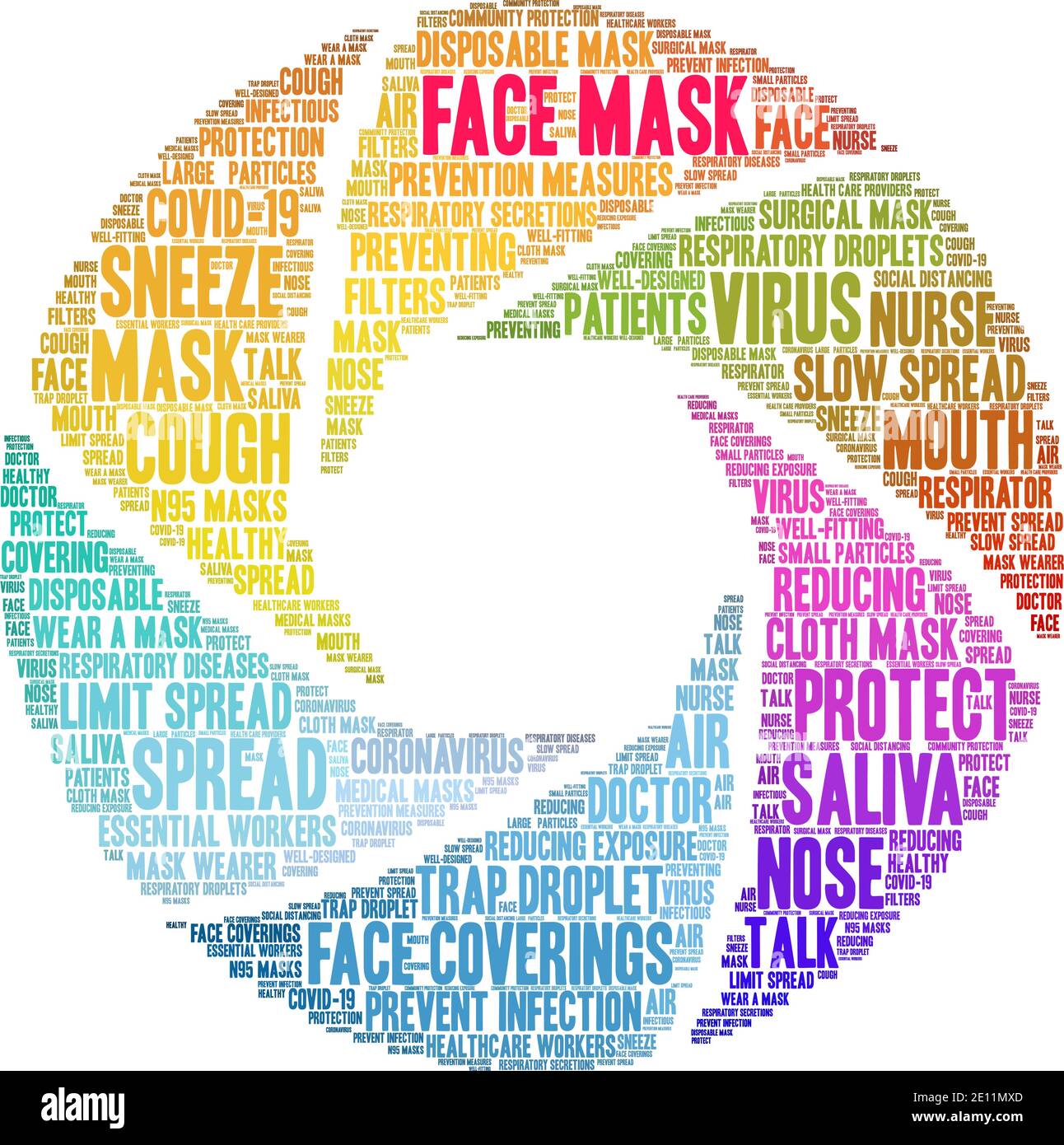 Face Mask word cloud on a white background Stock Vector Image & Art Alamy