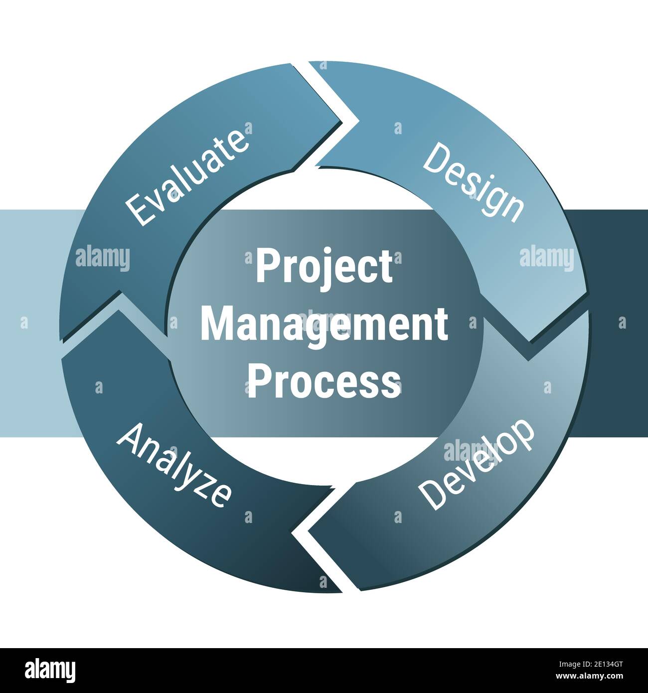 Project management process methodology. Evaluate, design, develop, analyze. Iterative workflow cycle scheme concept. Circle graphic with arrows. Blue Stock Vector