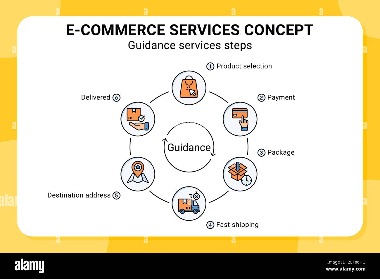 click and collect order icon with outline color style isolated on white background. illustration