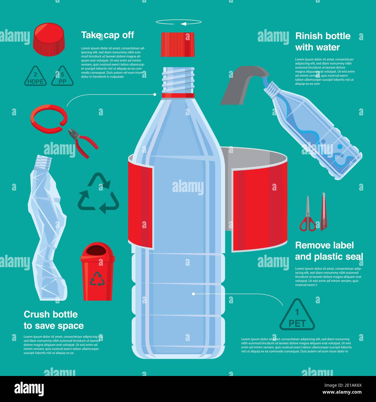 Infographic of steps of recycling plastic bottle Stock Vector Image