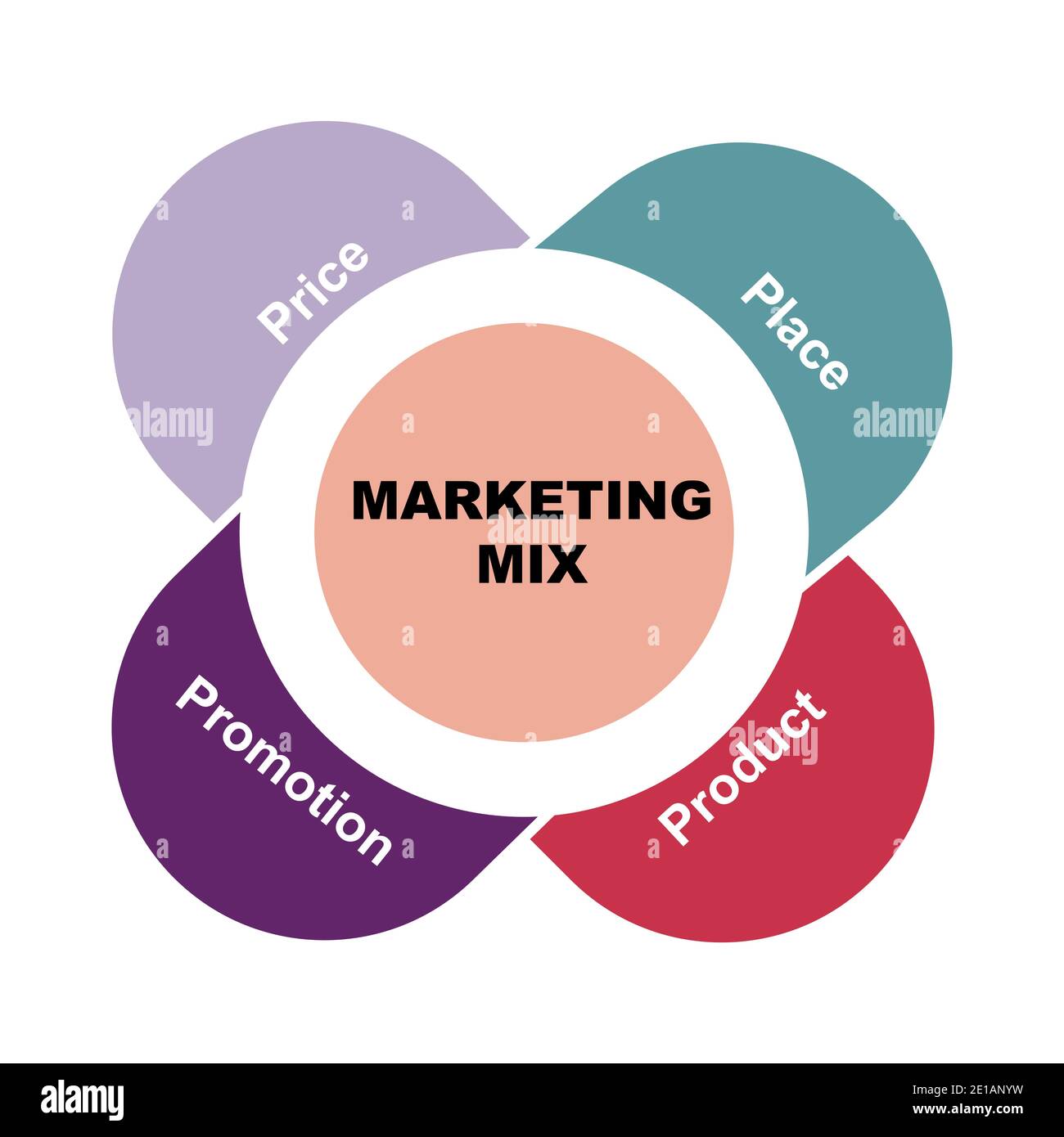 Diagram concept with Marketing Mix text and keywords. EPS 10 isolated on white background Stock