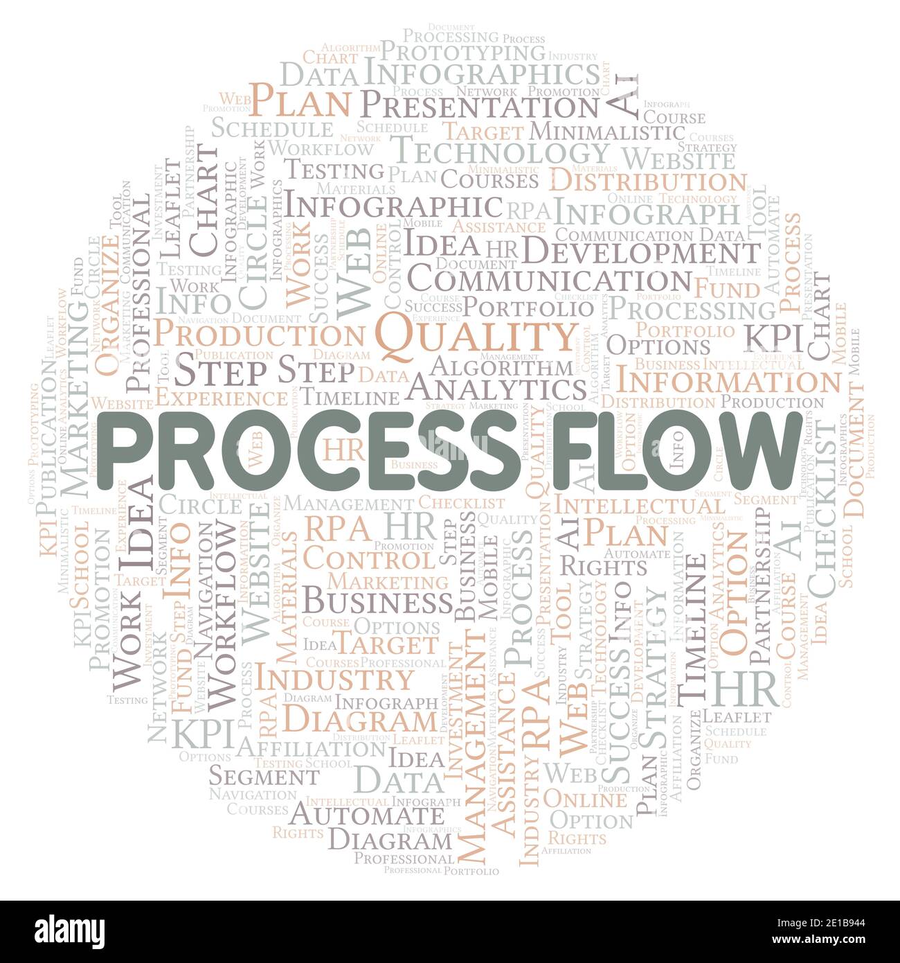 Process Flow typography word cloud create with text only Stock Photo ...