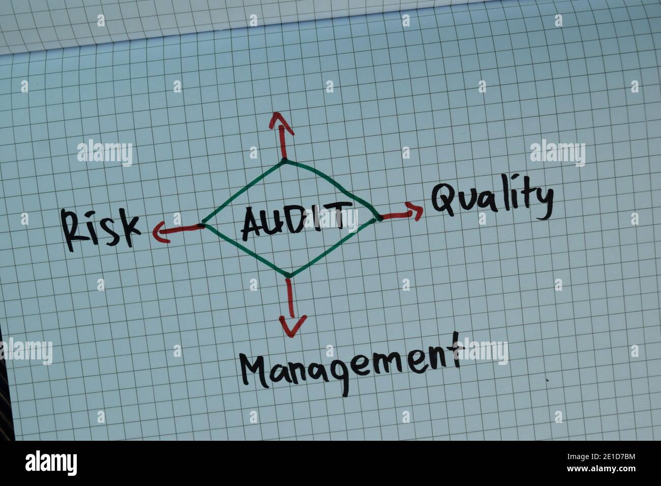 Diagram of Audit write on a book isolated on Wooden Table Stock